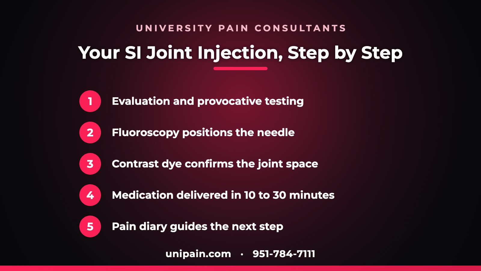 Sacroiliac joint injection step by step at University Pain Consultants